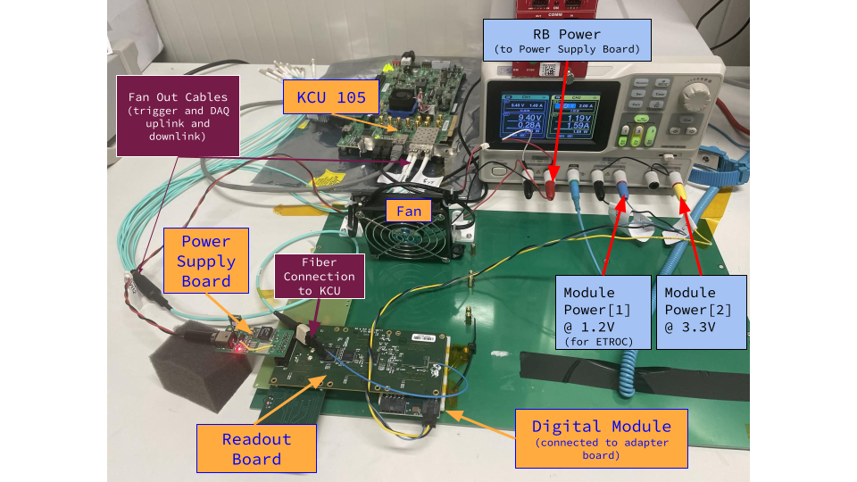 Digital Module Test Stand