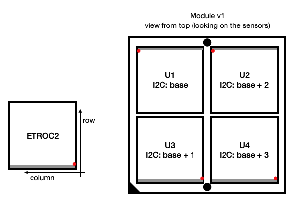 connectivity 1